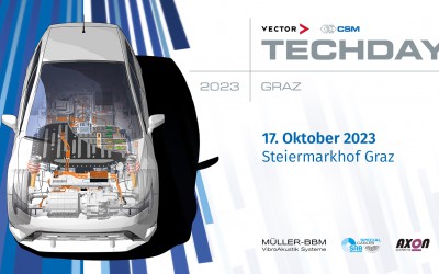 Techday Graz 2023
